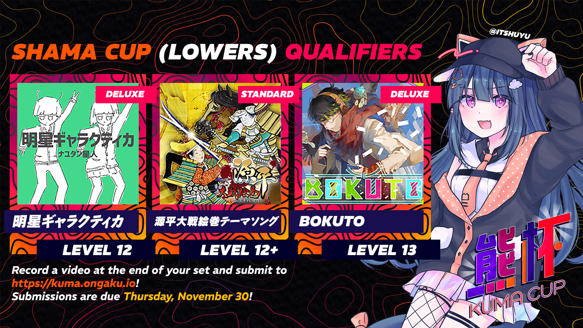 Lower qualifiers